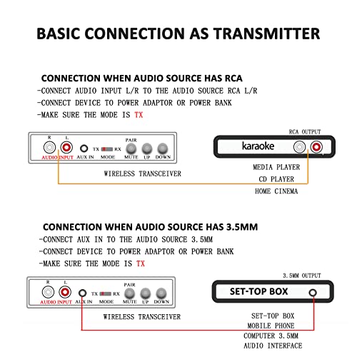 Wireless Audio Transmitter and Receiver UHF Extra Low Latency, Portable Long Distance Lossless Transmission Receiver