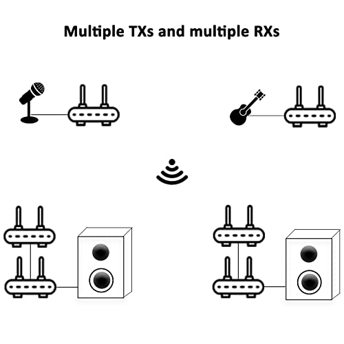 Wireless Audio Transmitter and Receiver UHF Extra Low Latency, Portable Long Distance Lossless Transmission Receiver